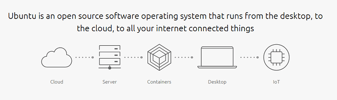 Ubuntu is an Operating System