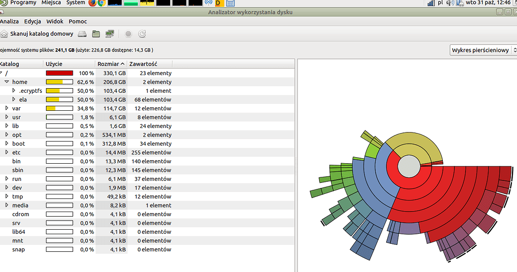 Linux disk space