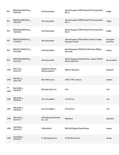 glennpm hardware report for Mate on Telikin_Page2