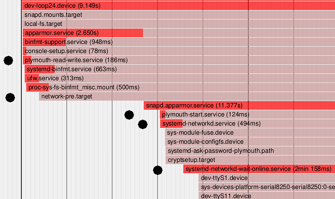 systemd__ServicesChart_03