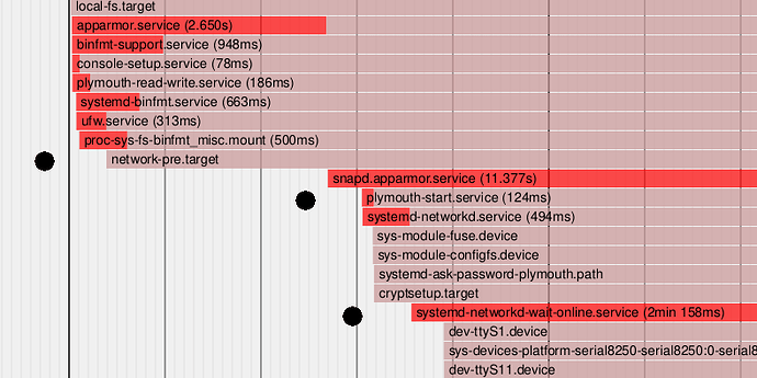 systemd__ServicesChart_02