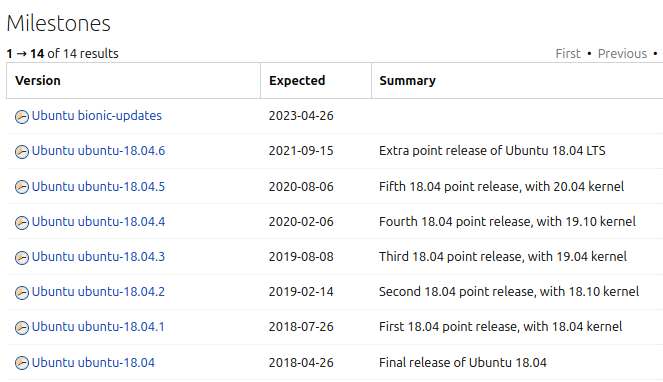 18.04 Releases